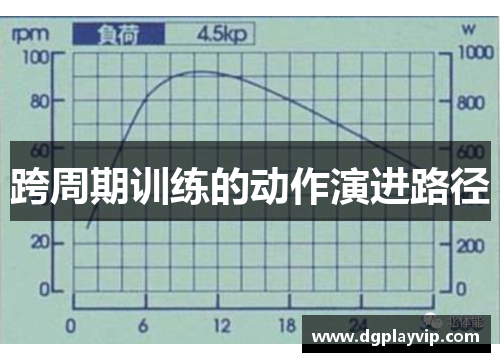 跨周期训练的动作演进路径