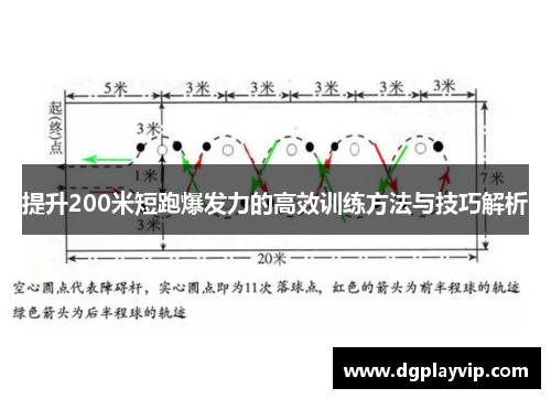 提升200米短跑爆发力的高效训练方法与技巧解析